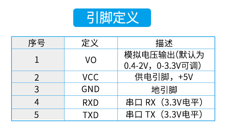 传感器