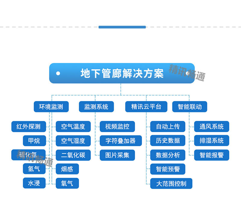 传感器