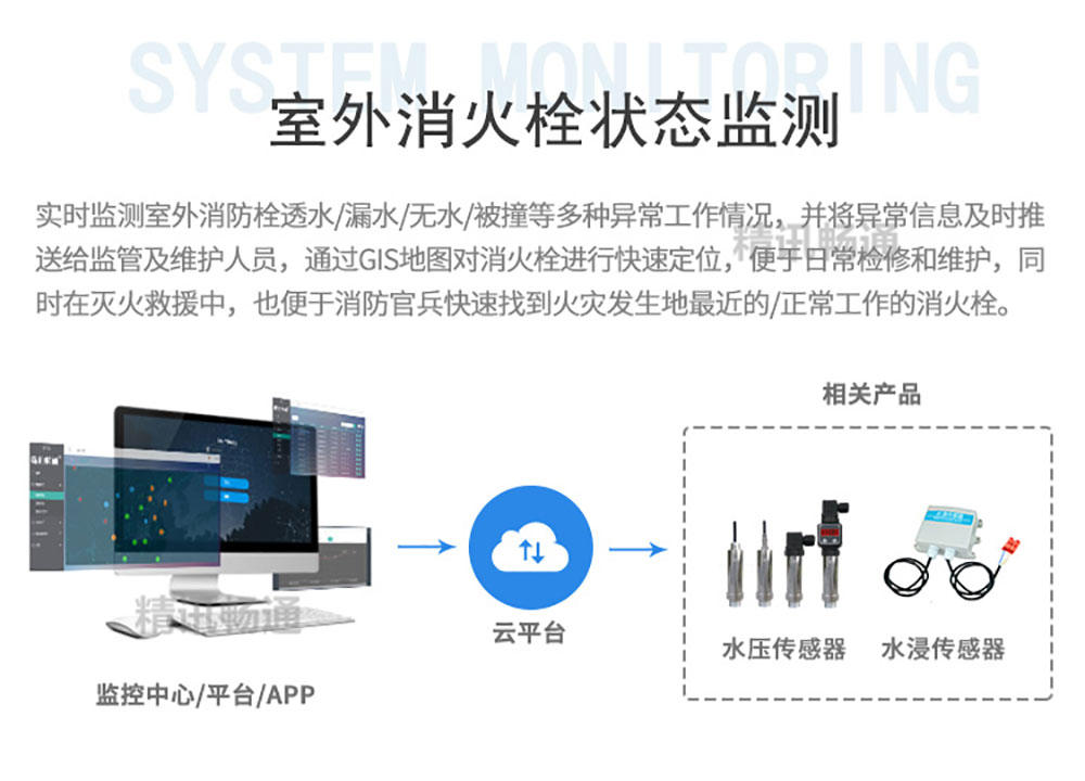 传感器