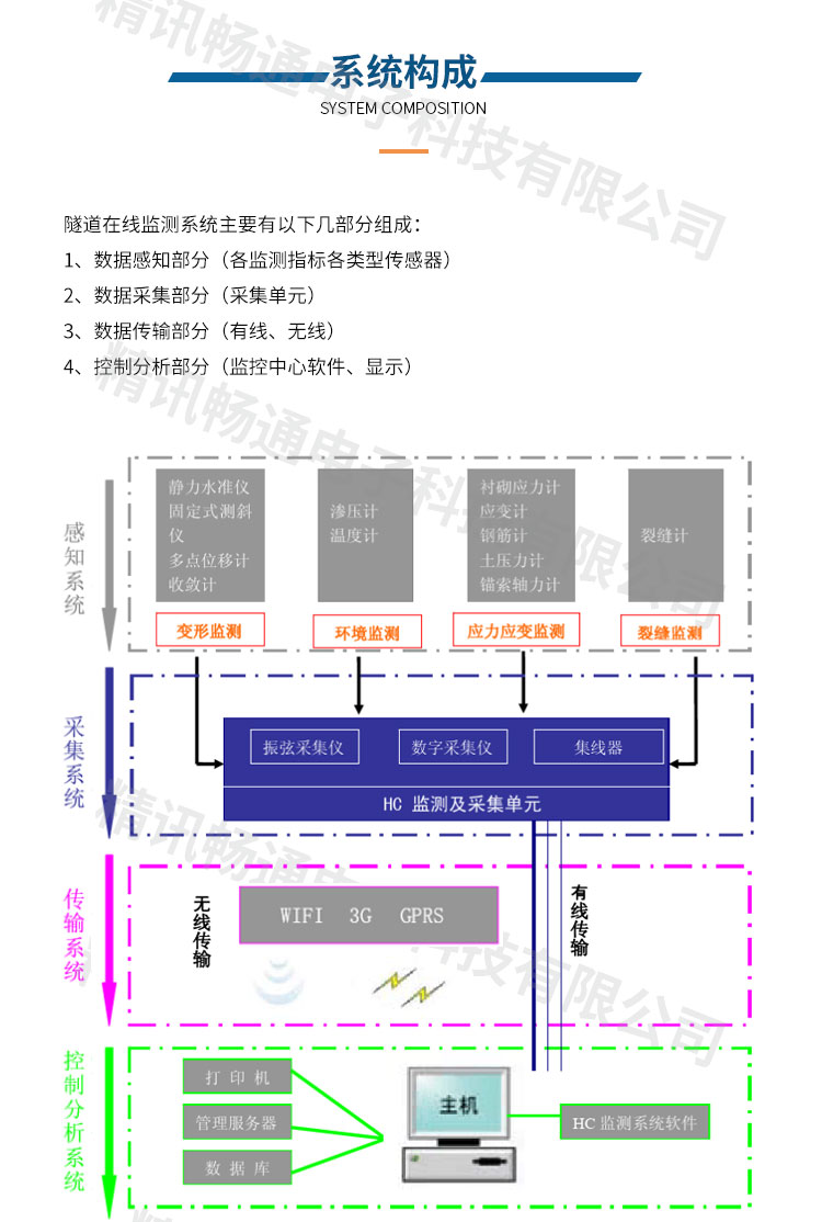 隧道监测系统