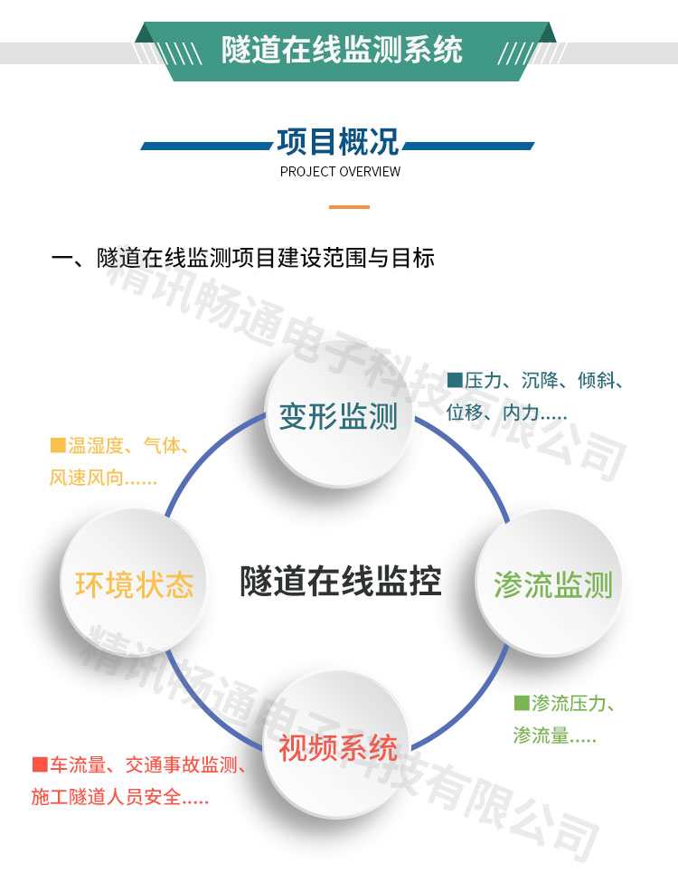 隧道监测系统