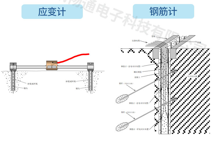 隧道监测系统