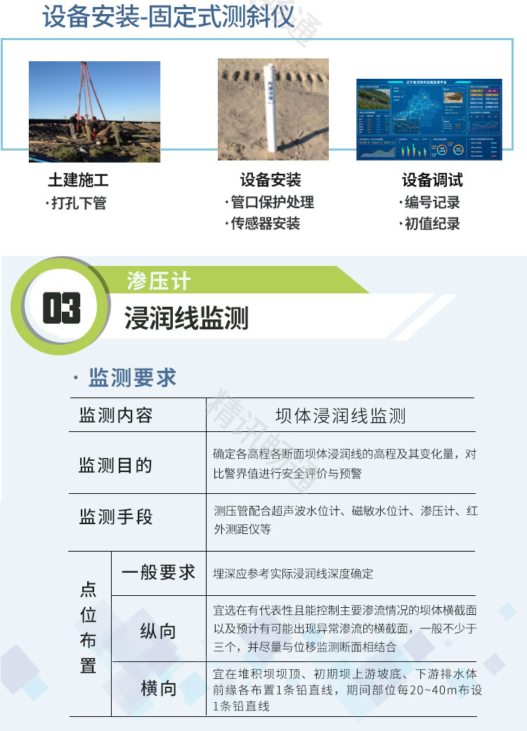 尾矿库监测系统