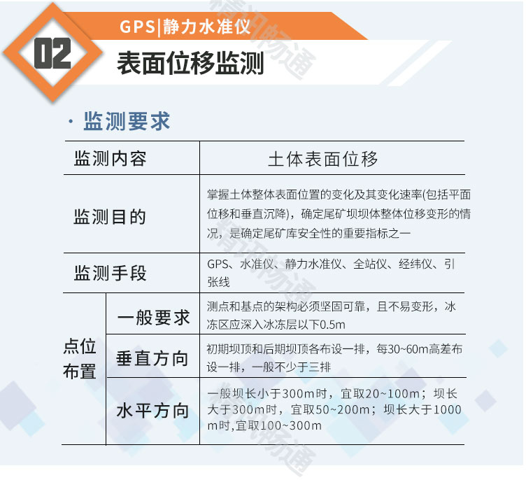 地质灾害监测预警系统 地质灾害监测预警系统