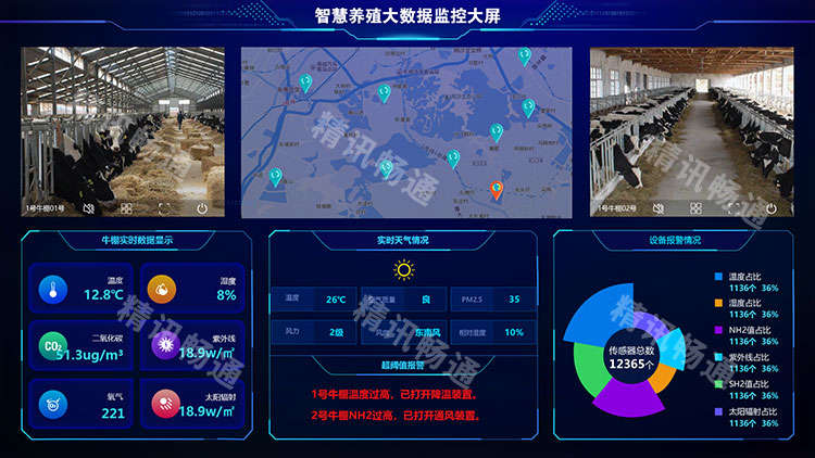 智慧养殖解决方案 智慧养殖解决方案