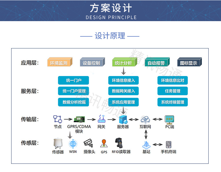 水质监测解决方案