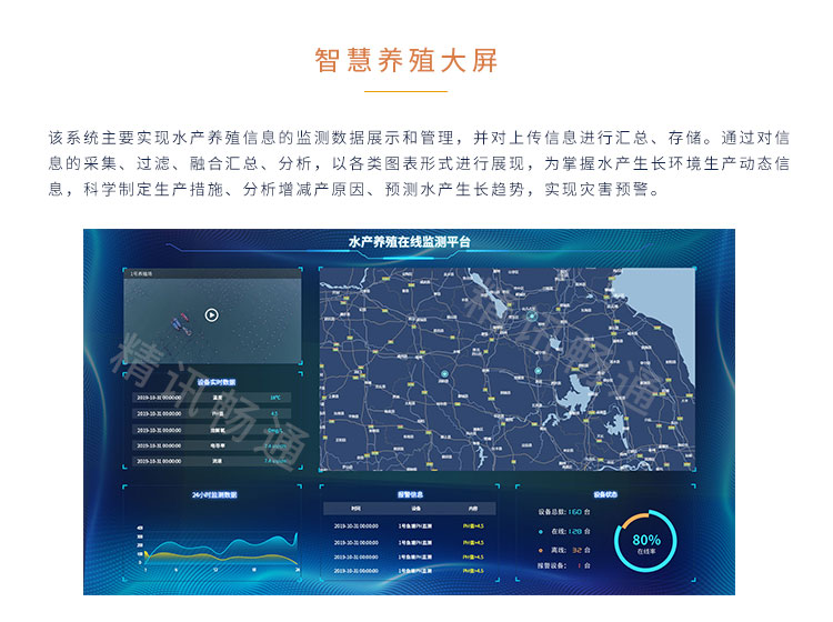 智慧水产养殖云平台