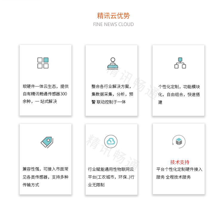 智慧养殖云平台