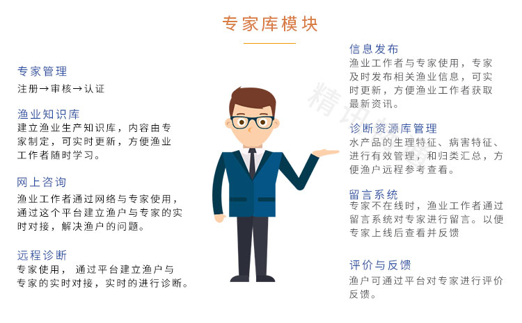 智慧养殖云平台