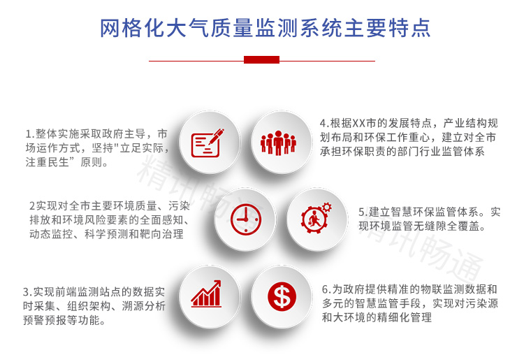 空气质量监测