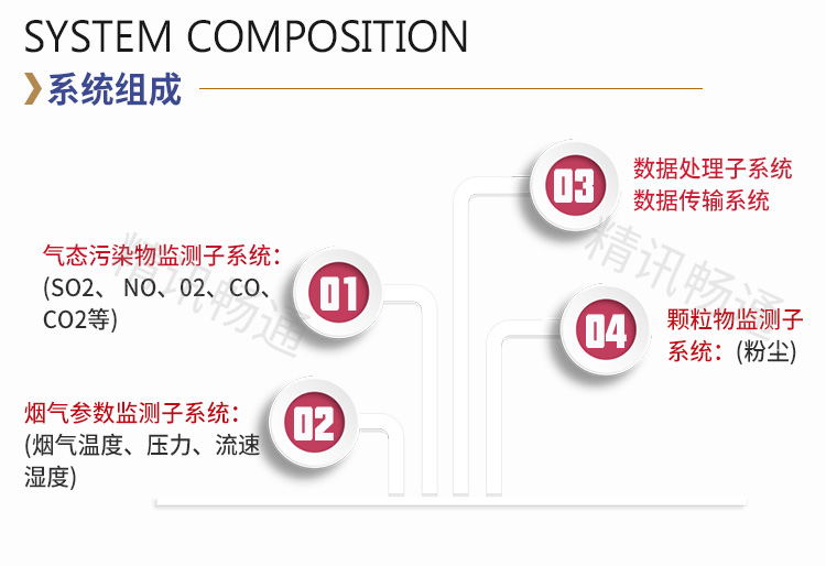 Cems烟气在线监测系统