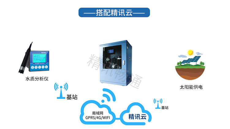 水质在线监测