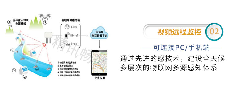 水质在线监测